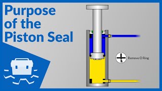 Purpose of the Piston Seal [upl. by Leirvag]