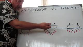 Displacement vs Planing Hulls [upl. by Efeek]