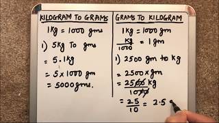 Easy kg grams mg mcg conversion [upl. by Ollehto]