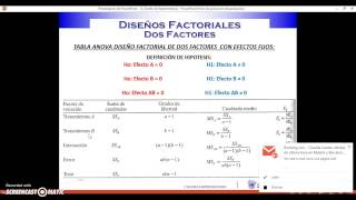 Diseño Factorial General Completo 1 [upl. by Hadwyn]