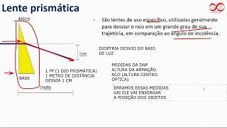 Pilula Óptica 31 Desvio prismático [upl. by Hooker]