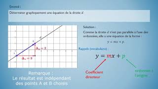 Déterminer graphiquement une équation de droite [upl. by Nade]