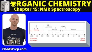 Shielding and Deshielding  H NMR Spectroscopy [upl. by Wilek]