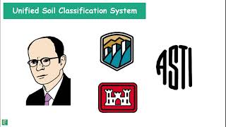 Soil classification System [upl. by Patricia726]