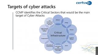 Cyber Crisis Management Plan Techniques CCMP [upl. by Dranek]