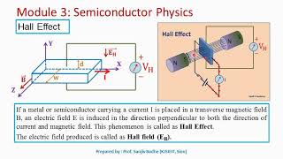 Hall Effect Hall Field and Hall Voltage [upl. by Iluj]