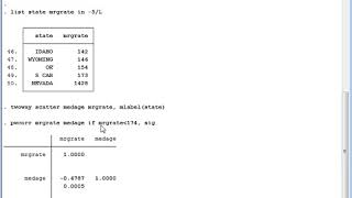 Stata Spearman correlation [upl. by Mauchi]