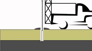 Drilling and Sampling [upl. by Chadabe]