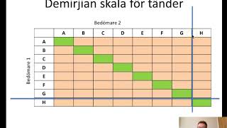 Åldersbedömning reliabilitet och validitet del 5 [upl. by Eserrehs369]