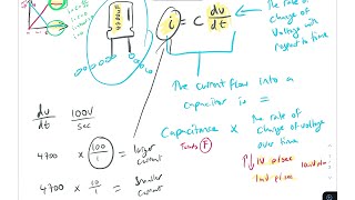 Capacitor Current Equation  icdvdt [upl. by Melvin]