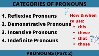 Reflexive Pronouns  Demonstrative Pronouns  Intensive Pronouns  Indefinite Pronouns [upl. by Ojillek]