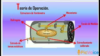 Variometro [upl. by Nnaitsirhc916]