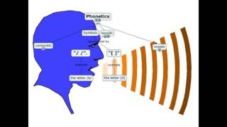 Fonología [upl. by Gwenette]