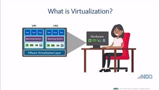 What is Virtualization [upl. by Hardi]