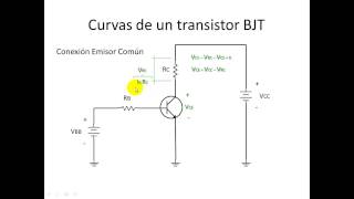 BJT Parte 02 Curvas del transistor región activa región de corte región de saturación [upl. by Corissa]