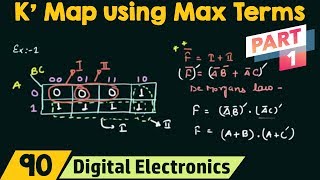 K Map using Max Terms Part 1 [upl. by Bunns]