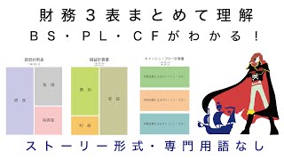 【ビジネスの原理原則 財務１】財務諸表根本理解 PLBSCFまとめてすっきり理解！ [upl. by Egroeg563]