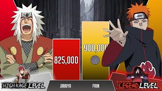 Jiraiya vs Pain POWER LEVELS 🔥 Naruto Power Levels [upl. by Merrel]