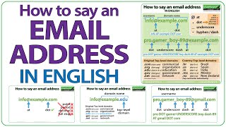 How to say an email address in English  ESOL Vocabulary lesson  Speak English [upl. by Notsnhoj]