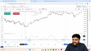 High Accuracy Trading Strategy  Coppock Curve Strategy Explained  Finance First [upl. by Clerk53]