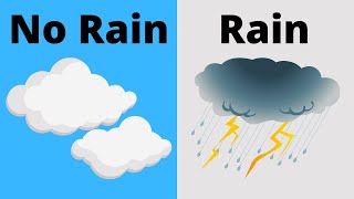 Predicting the weather by reading the Clouds [upl. by Arreic]