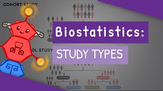 Biostatistics  Study Types cross sectional case control cohort case report amp case series [upl. by Armond136]