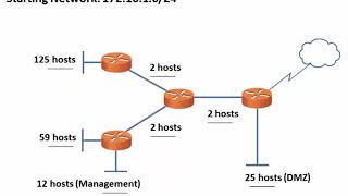 22 CCNA Ch11  Solve a VLSM subnetting scheme [upl. by Merril]