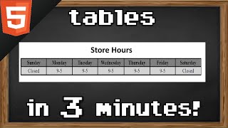 Learn HTML tables in 3 minutes 📊 [upl. by Laehctim494]