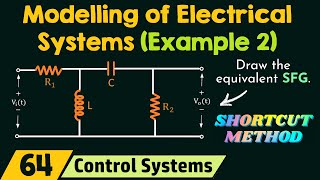 Modelling of Electrical Systems Solved Example 2 [upl. by Arotahs]