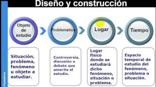 Seminario de tesis Planteamiento del problema [upl. by Robinson]