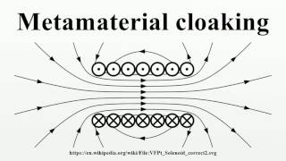 Metamaterial cloaking [upl. by Siraval]