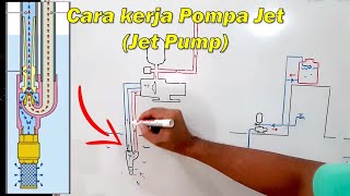 Cara kerja dan cara memilih jet pump yang sesuai kebutuhan kita Bagian 1 [upl. by Ennovaj99]