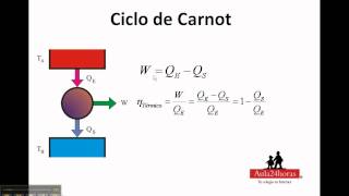 Ciclo de Carnot parte II [upl. by Assirem]