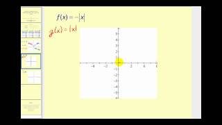 Function Transformations Reflections Across the xaxis and yaxis [upl. by Esoj]