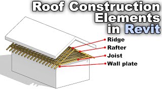 Roof Construction Elements in Revit Tutorial [upl. by Solomon]