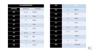 FONÉTICA Y FONOLOGÍA Pre 2 [upl. by Semaj]