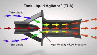 Using Eductors for NonPowered Tank Mixing [upl. by Prud]