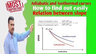 Relation between adiabatic and isothermal curves class 11th by Anil Sir [upl. by Ossy]