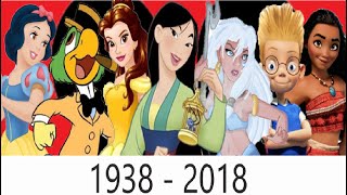 The Evolution of Disney animation 19382018 [upl. by Eiramlatsyrc372]