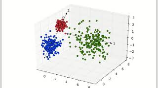 Intro to Multivariate Stats [upl. by Htebharas921]