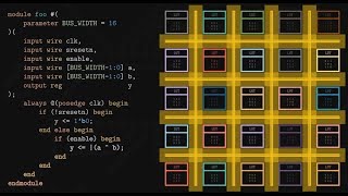 Whats an FPGA [upl. by Eey]