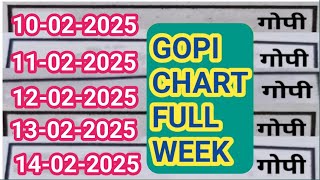 GOPI CHART I 10022025 TO 14022025 KAYAN ASTROLOGY WEEKLY CHART [upl. by Nevart648]