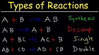 Types of Chemical Reactions [upl. by Enaud662]