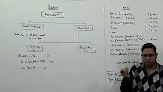 Perquisites Part1 Accommodation  Head of Salary Income Tax  For BComMComCACSCMA [upl. by Latihs469]