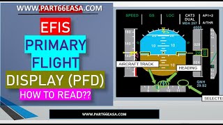 How to read Primary Flight DisplayPFD Indications  ASI Altitude VSI Attitude amp Heading Info [upl. by Erodavlas]