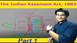 The Indian Easement Act 1882\Section 4\ What is easement \Dominant and Servient heritage English [upl. by Dennison]