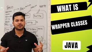 What is Wrapper Class In Java  Explanation with Examples [upl. by Damita642]