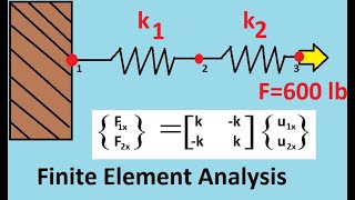 Consider the spring assemblage shown in the figure above Use the direct stiffness method [upl. by Enyallij]