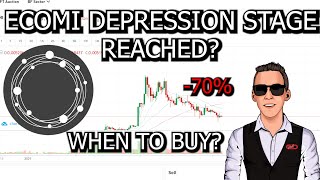 Ecomi  OMI Price Depression  When To Buy Ecomi [upl. by Eimile]