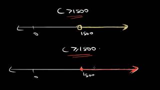 Plotting inequalities Hindi [upl. by Prakash]